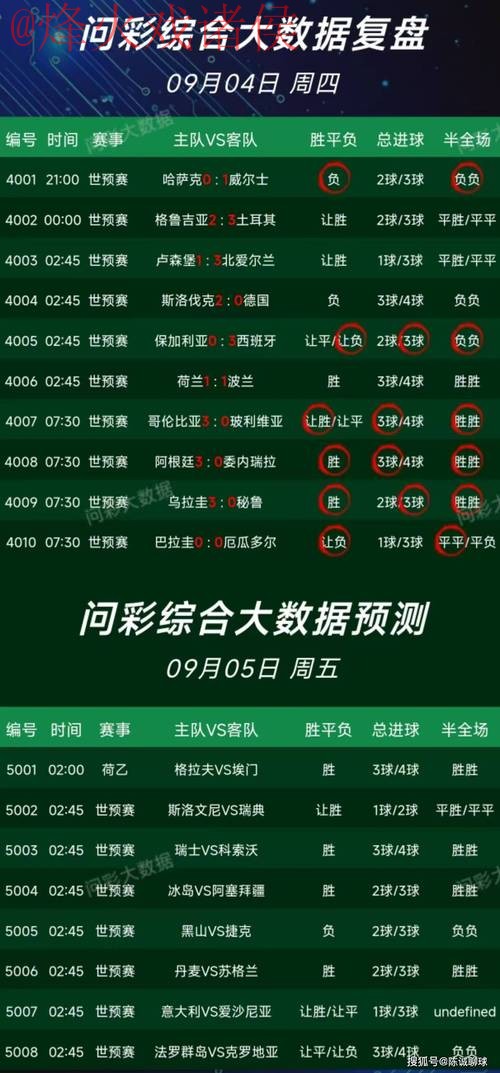 下载全新世界杯预测APP:最佳官方网址推荐 下载全新世界杯预测APP:最佳官方网址推荐